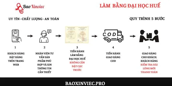 Quy trình đơn giản và minh bạch