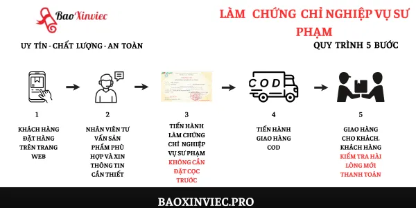Quy trình làm chứng chỉ