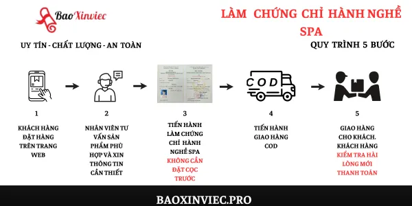 Quy Trình Làm Chứng Chỉ Spa