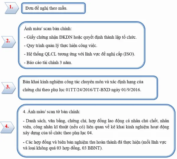 Hồ sơ xin chứng chỉ năng lực xây dựng