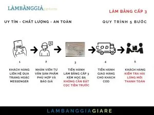 Quy trình làm bằng cấp 3 tại các đơn vị uy tín