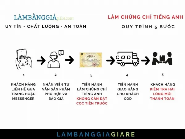 Quy trình làm bằng anh văn tại Làm Bằng Giả Giá Rẻ