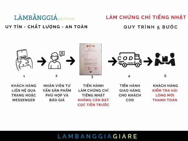 Quy trình làm chứng chỉ tiếng Nhật