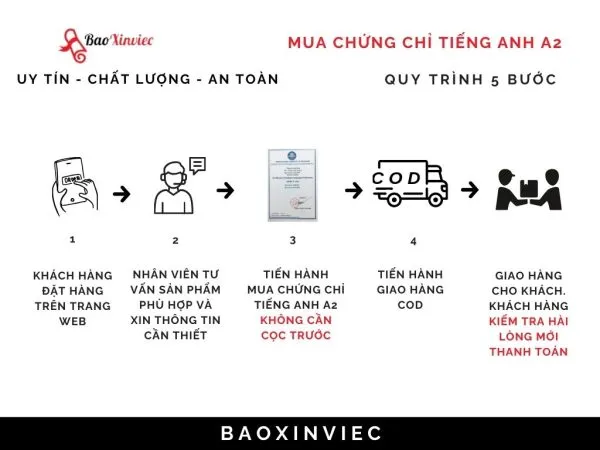 Cam kết đảm bảo chất lượng với dịch vụ mua chứng chỉ Tiếng Anh A2
