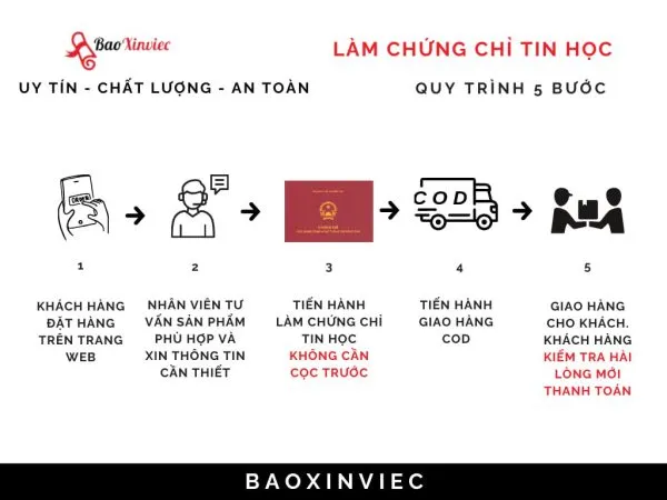 Quy trình dịch vụ