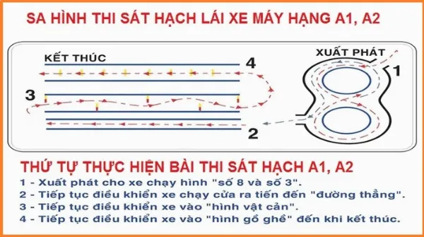 Thực hành thi GPLX A1