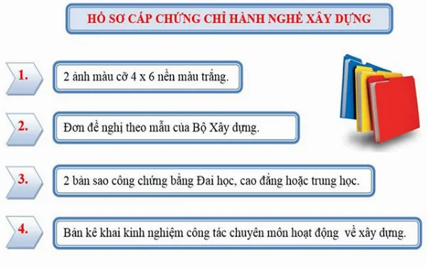 Hồ sơ xin cấp chứng chỉ hành nghề xây dựng