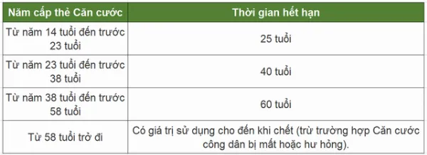 Thời hạn đổi CCCD gắn chip được quy định cụ thể tại mặt trước của thẻ